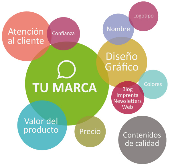 Branding